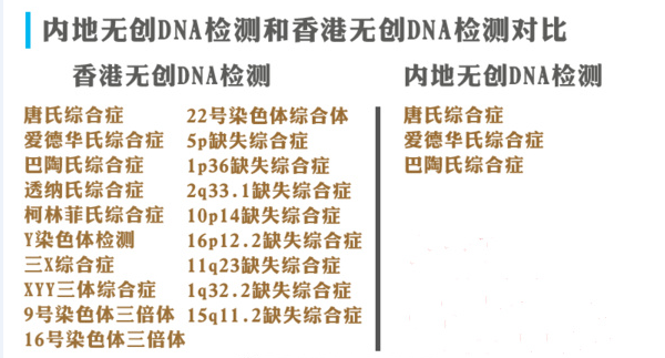 香港无创DNA产前检测