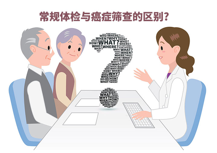 常规体检与癌症筛查的区别